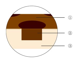 Структура сферического подшипника JDBS: бронзографит + сталь S45C
